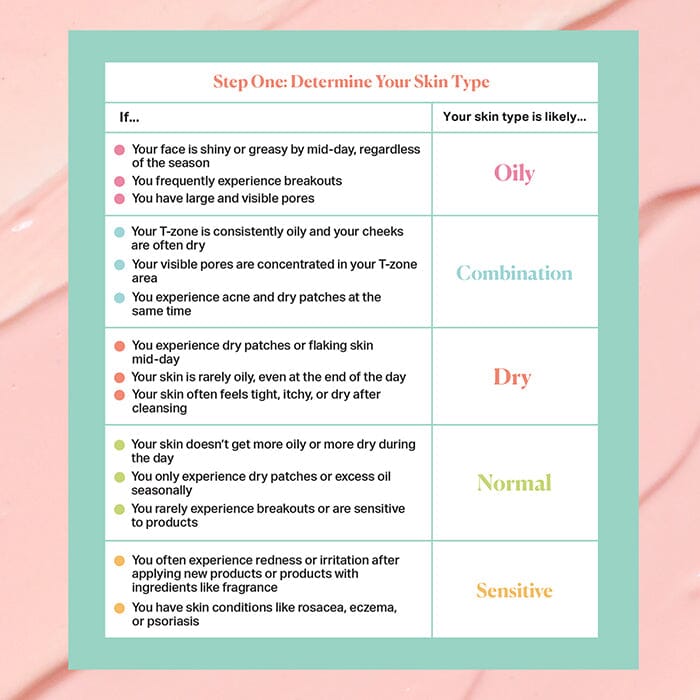 Cheat Sheet: How to Determine Your Skin Type