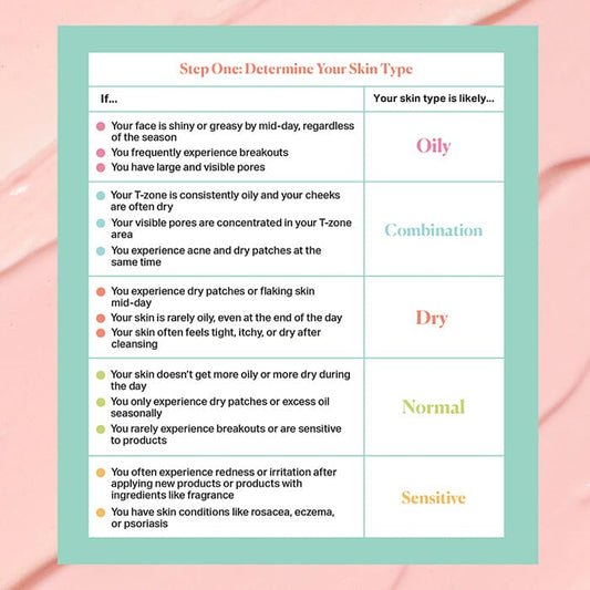 Cheat Sheet: How to Determine Your Skin Type