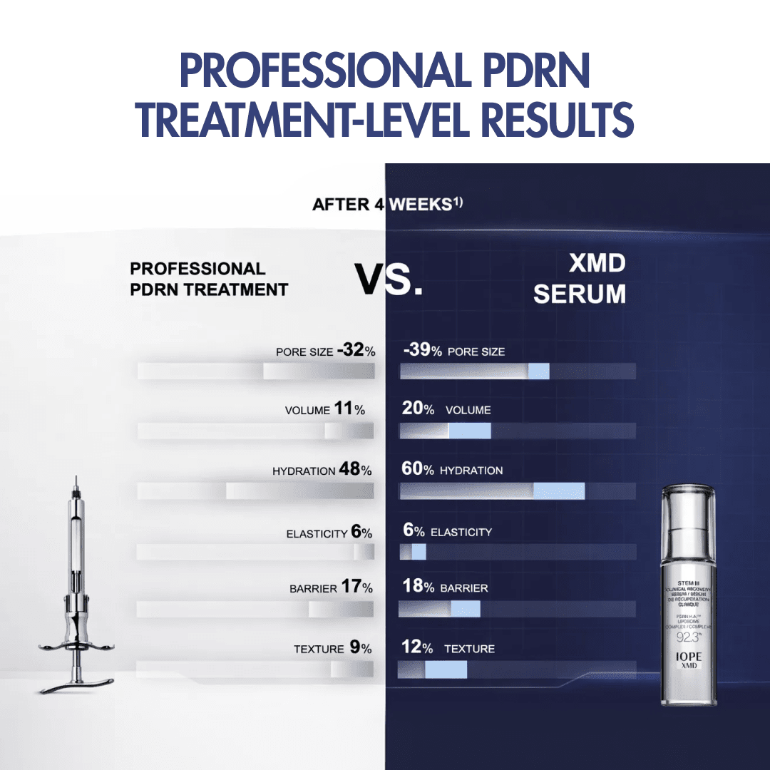 XMD Stem III Clinical Recovery Serum Serum/Ampoule IOPE 