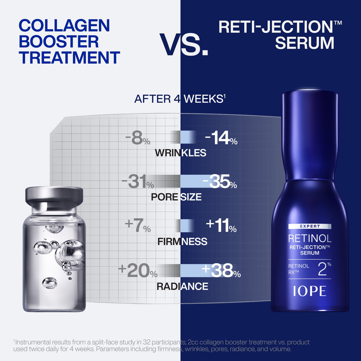 Expert Retinol RX™ 2% Reti-Jection Serum