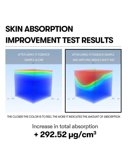 VT Reedle Shot 300 Serum/Ampoule VT COSMETICS 