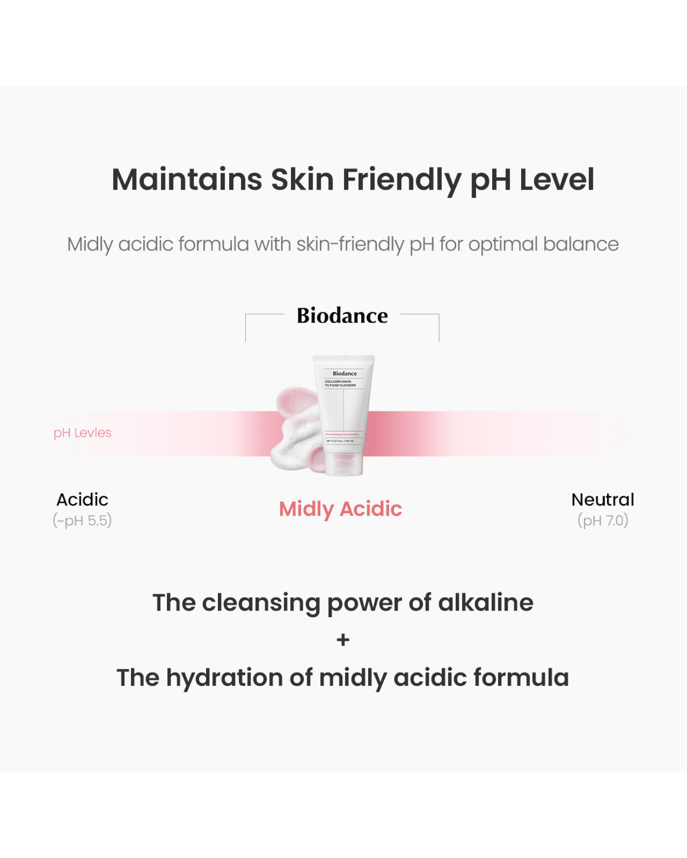Collagen Mask to Foam Cleanser Water Cleanser Biodance 