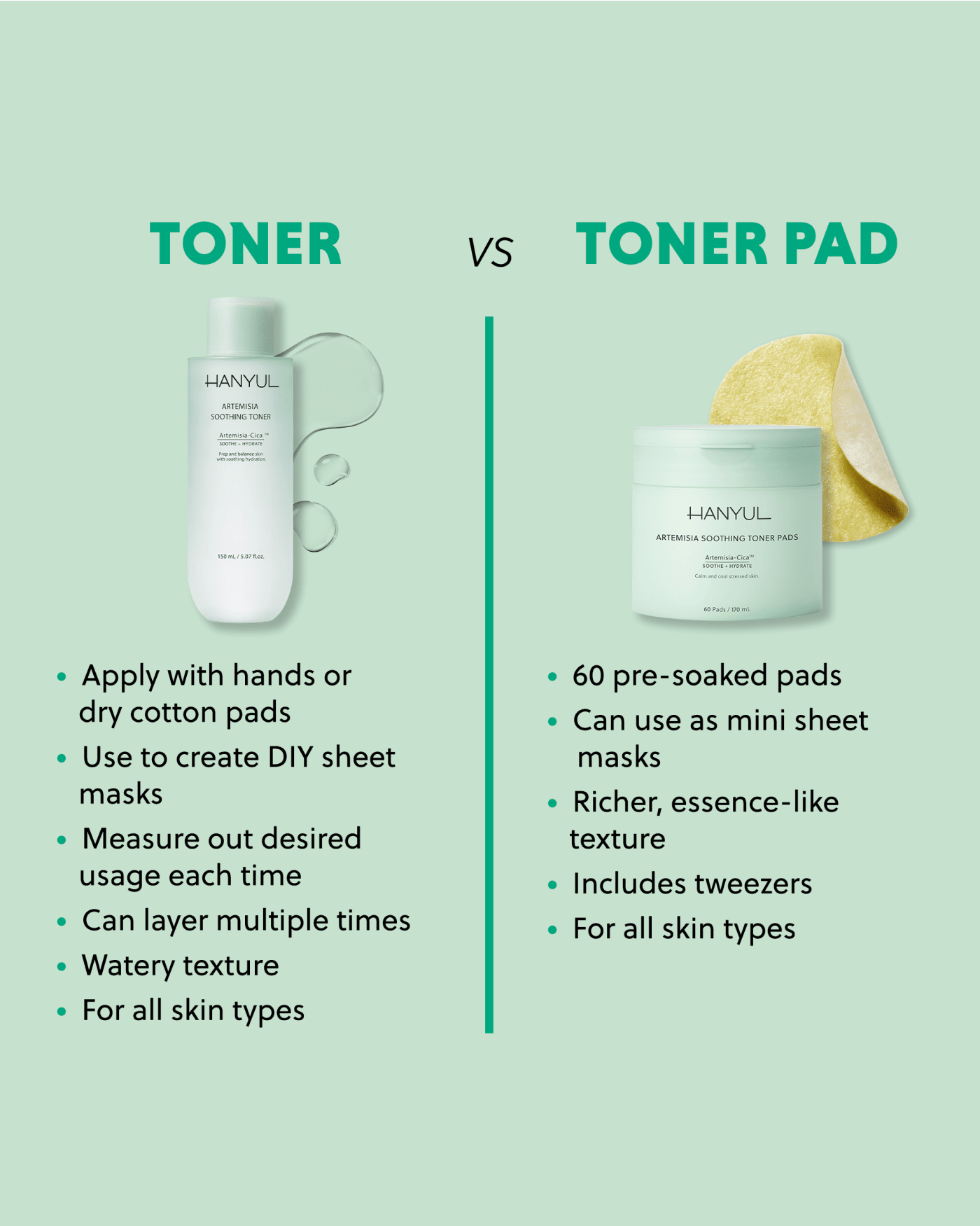 Artemisia Soothing Toner Toner Hanyul 